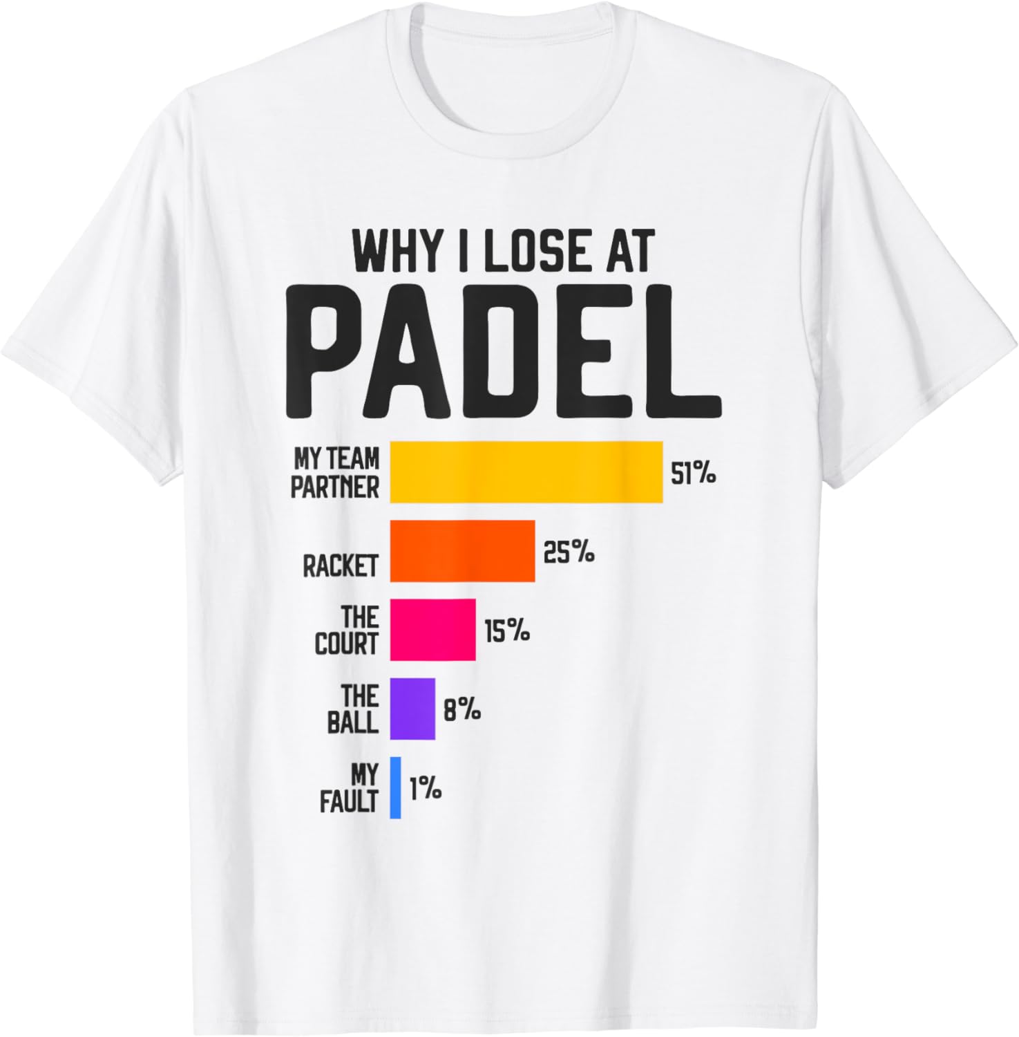 Badminton Anime - Why I Lose At Padel Tennis